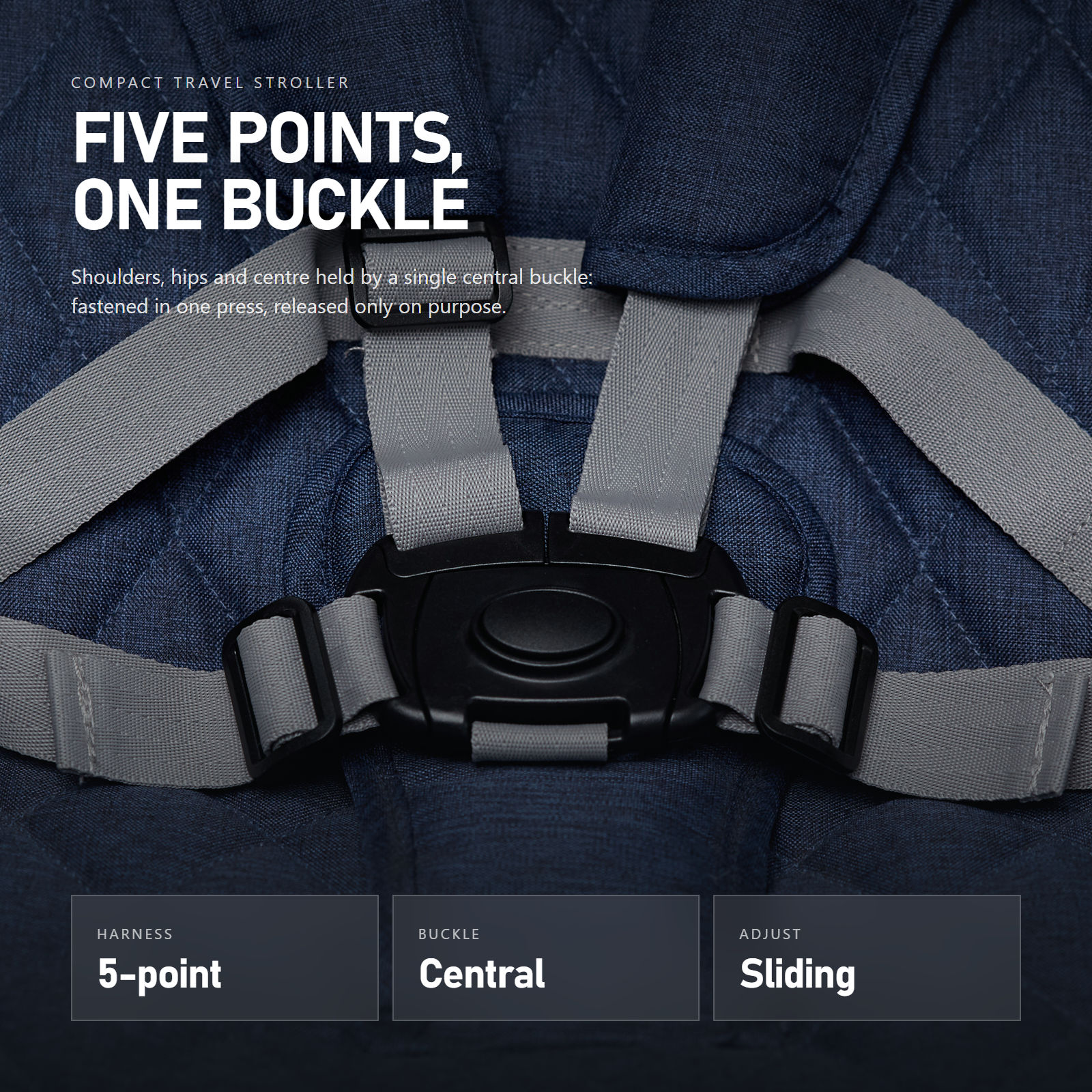 Infographic: 5-puntsgordel met centrale gesp — Amazon-klare productfotografie, Brussel