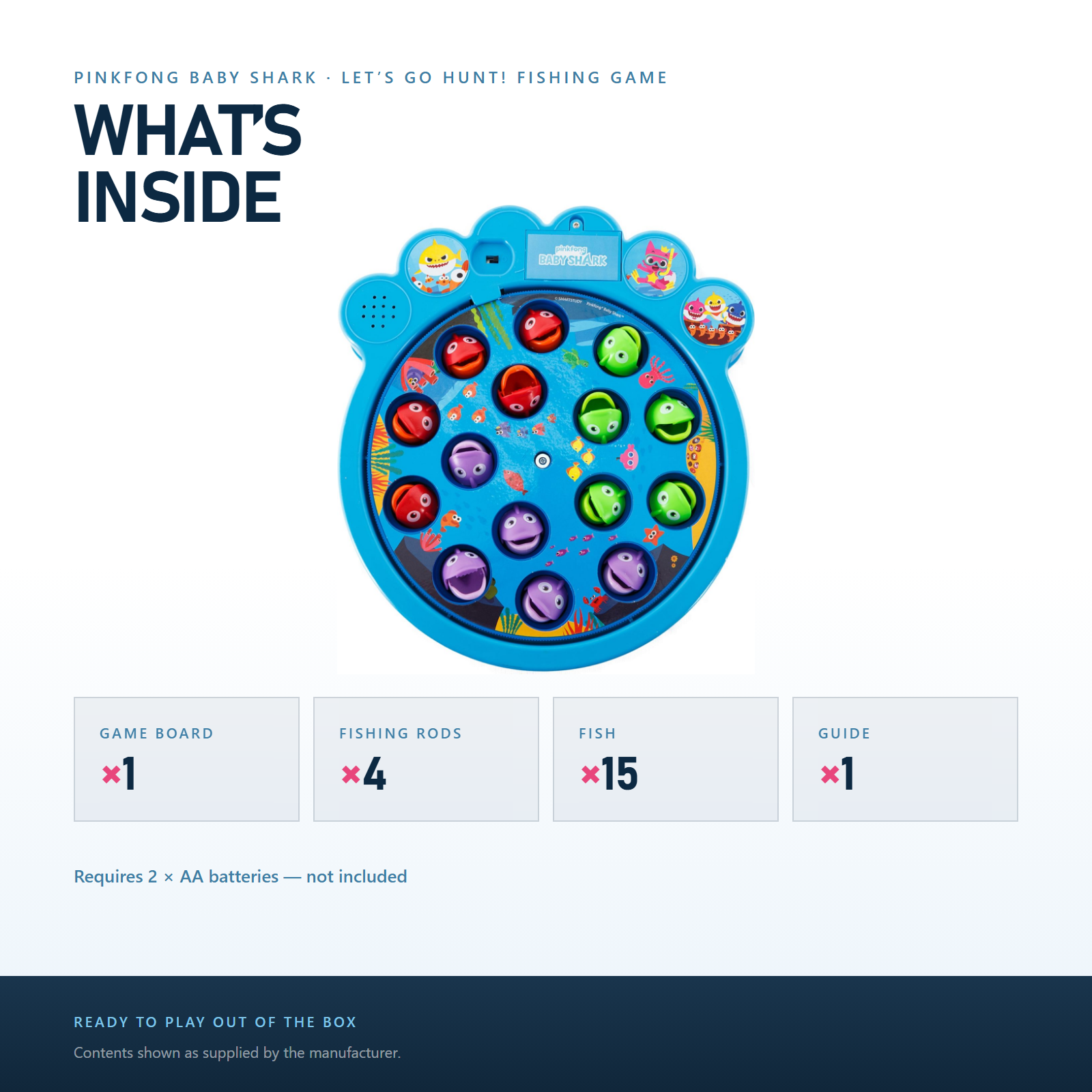 Infographie : contenu de la boîte — Photographie produit prête pour Amazon, Bruxelles