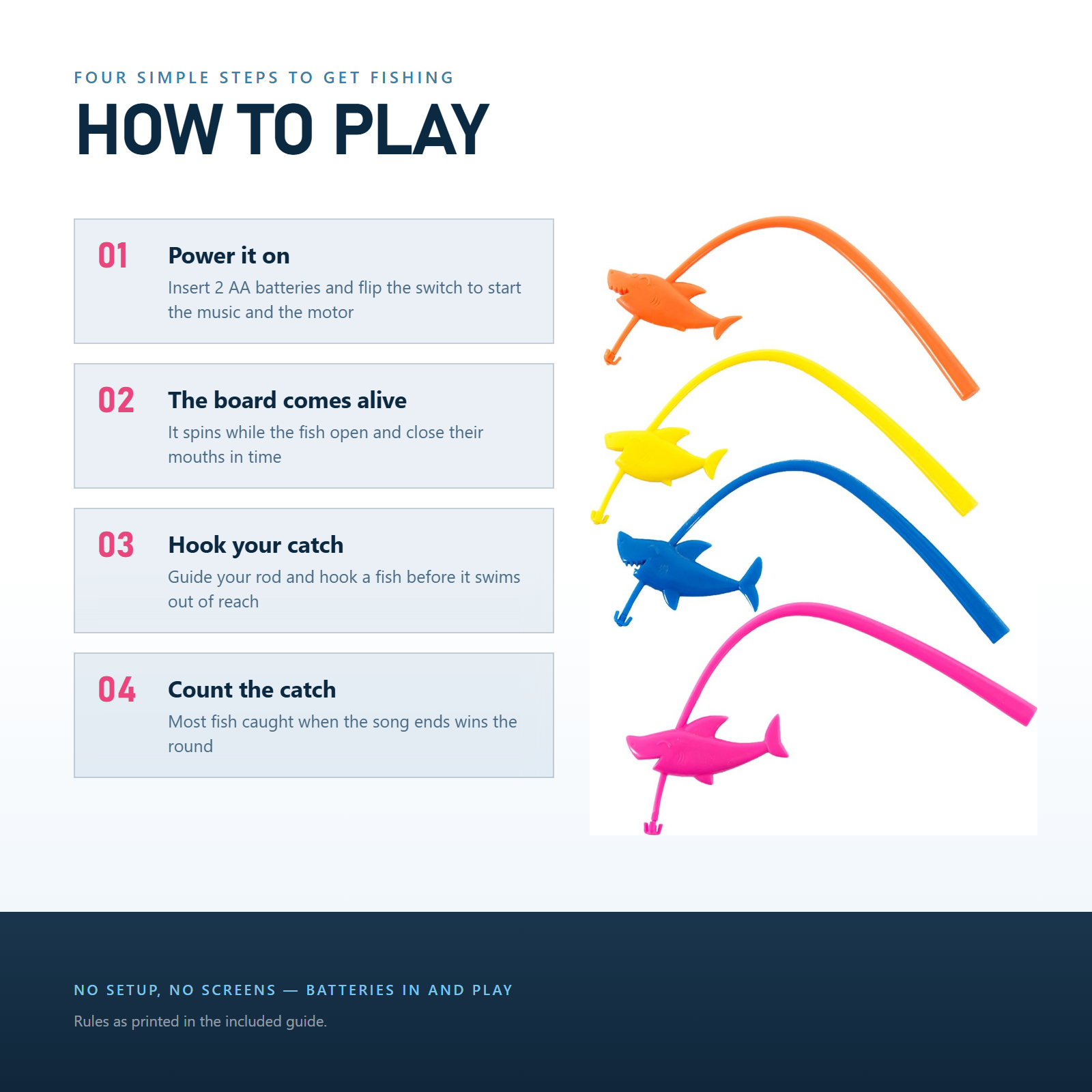 Infographic: how to play in four steps — Amazon-Ready Product Photography, Brussels